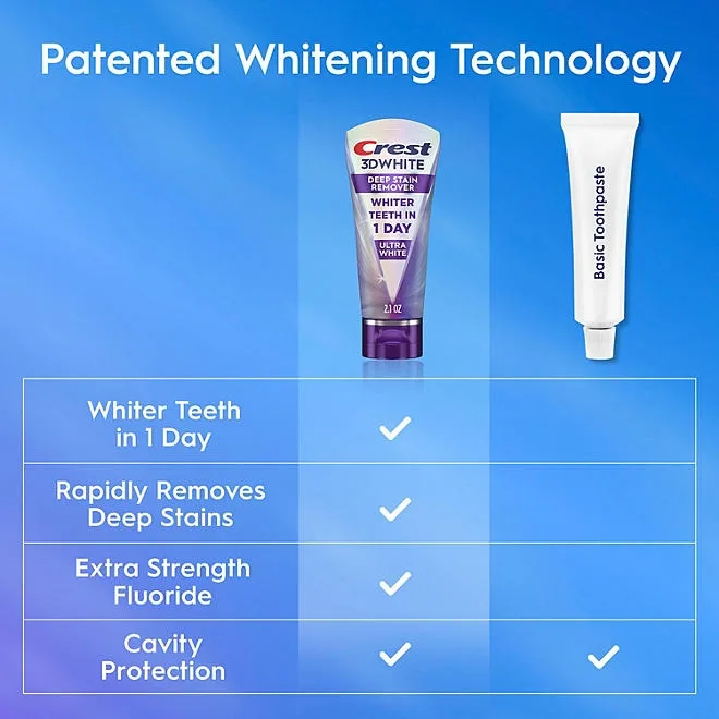 Crest 3D White Deep Stain Remover Whitening Toothpaste, 2.1 oz., 4 pk. 3