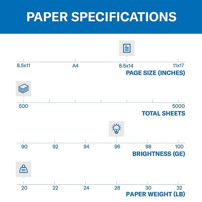 Hammermill - Fore Multipurpose Paper, 20lb, 96 Bright, 8-1/2 x 14" - Ream 3