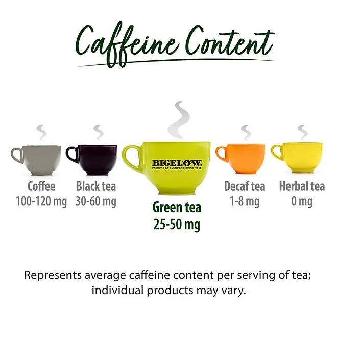 Bigelow Premium Organic Green Tea 160 ct. 5