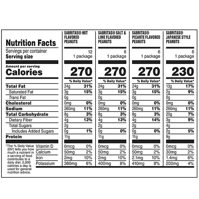 Sabritas Variety Pack Peanuts, 30 pk. 3