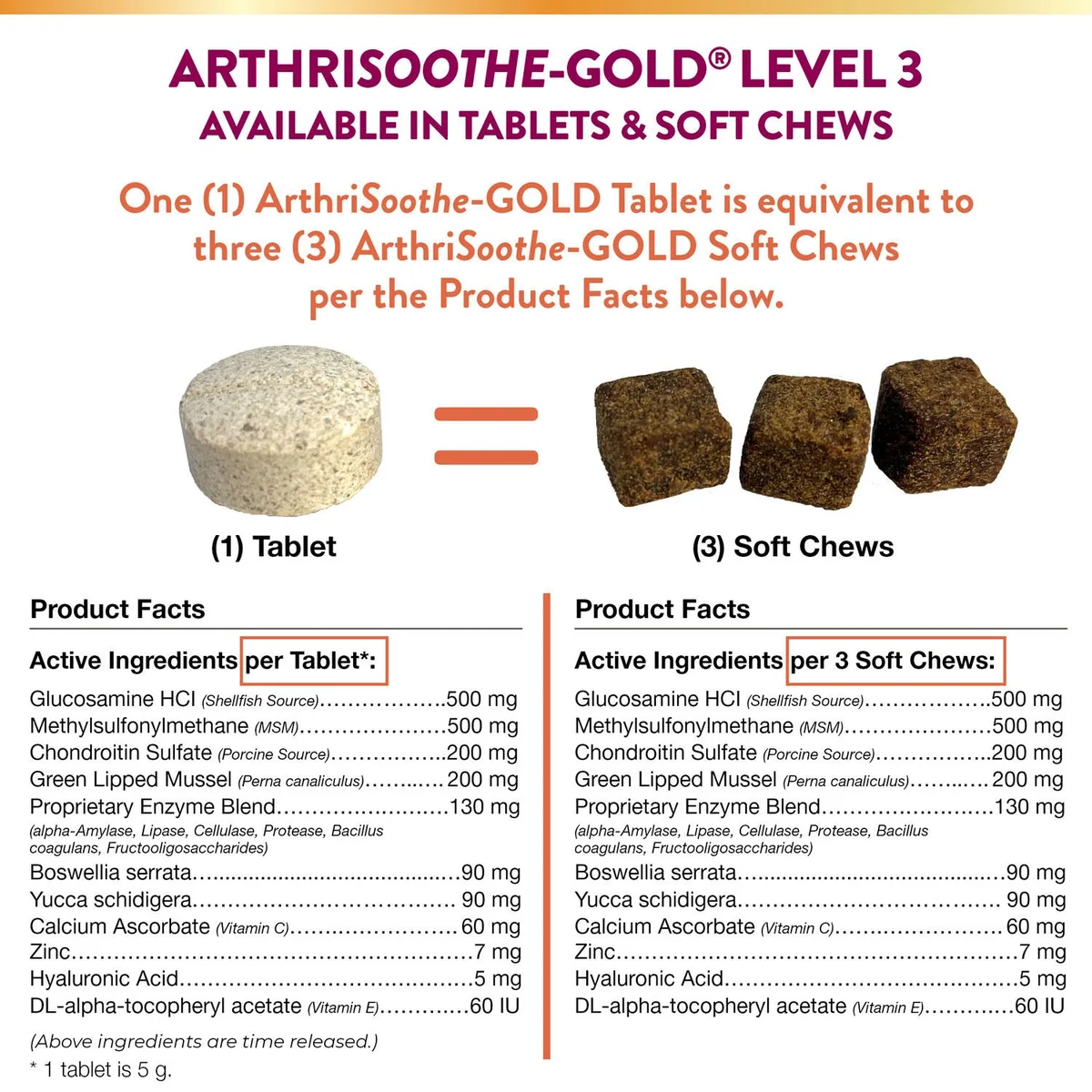 NaturVet ArthriSoothe-GOLD Level 3 Advanced Joint Care Supplements for Dogs and Cats, 240 ct., Choose Type 5