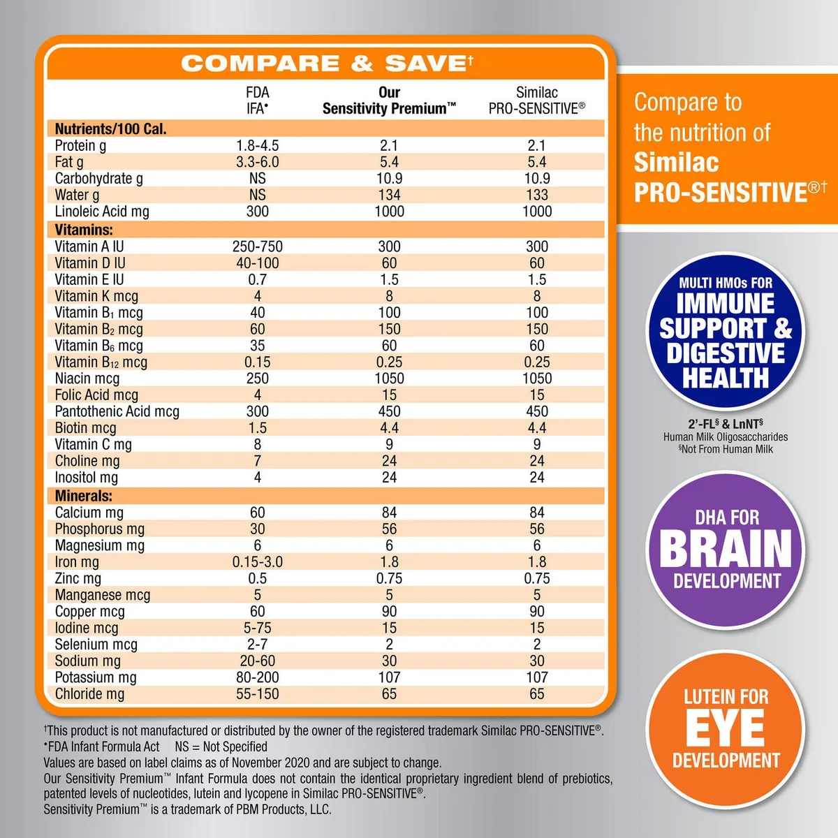 Member's Mark Sensitivity Premium Baby Formula, Choose Size 3